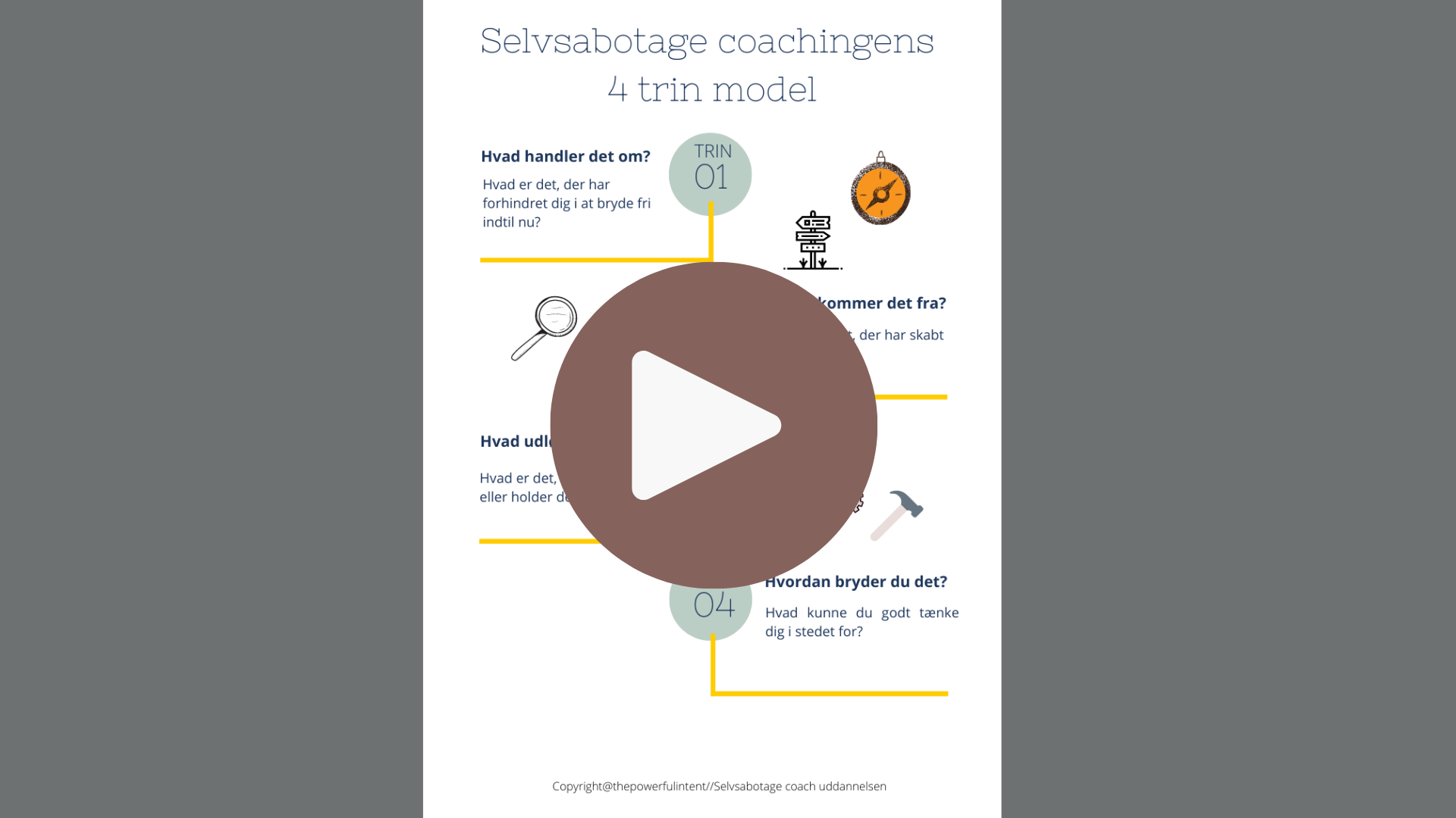Mini kursus i Selvsabotage Coaching Metoden